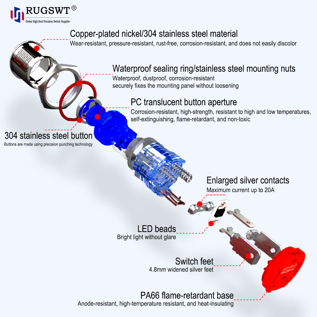 SCJ D1 series plug in type details